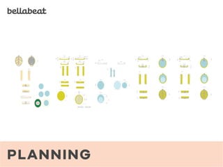 Designing For Smarties