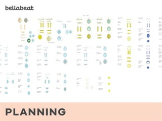 Designing For Smarties