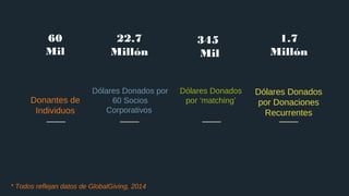 GlobalGiving's Online Fundraising Workshop in South America