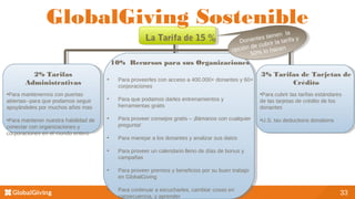 Como Formar Parte de
GlobalGiving
11 22 33 44
*¡Hecho por
GlobalGiving!
 