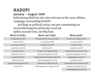 HADOPI
January – August 2009
Referencing MSM but also sites relevant to the news, debate,
campaign surrounding HADOPI
pol ...
