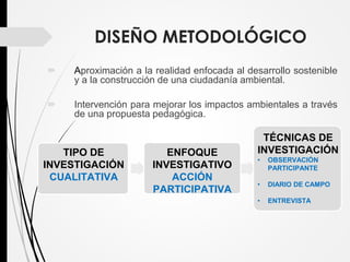 TIPO DE
INVESTIGACIÓN
CUALITATIVA
DISEÑO METODOLÓGICO
 Aproximación a la realidad enfocada al desarrollo sostenible
y a la construcción de una ciudadanía ambiental.
 Intervención para mejorar los impactos ambientales a través
de una propuesta pedagógica.
ENFOQUE
INVESTIGATIVO
ACCIÓN
PARTICIPATIVA
TÉCNICAS DE
INVESTIGACIÓN
• OBSERVACIÓN
PARTICIPANTE
• DIARIO DE CAMPO
• ENTREVISTA
 