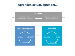 ALCANCE
Identificar riesgos,
vulnerabilidades, y objetivos
Establecer criterios de
toma de decisiones
ANALiSIS
Identificar
Opciones
Evaluar
Riesgos
Evaluar
Contrapartidas
IMPLEMENTACION
Revisar
y Aprender
Implementar
Decisiones
Monitorizar
Aprender, actuar, aprender,..
 