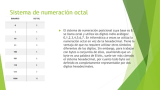 Sistema de numeración octal
 El sistema de numeración posicional cuya base es 8,
se llama octal y utiliza los dígitos indio arábigos:
0,1,2,3,4,5,6,7. En informática a veces se utiliza la
numeración octal en vez de la hexadecimal. Tiene la
ventaja de que no requiere utilizar otros símbolos
diferentes de los dígitos. Sin embargo, para trabajar
con bytes o conjuntos de ellos, asumiendo que un
byte es una palabra de 8 bits, suele ser más cómodo
el sistema hexadecimal, por cuanto todo byte así
definido es completamente representable por dos
dígitos hexadecimales.
 