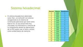 Sistema hexadecimal
 El sistema hexadecimal (abreviado
como 'Hex', no confundir con sistema
sexagesimal) es el sistema de
numeración posicional que tiene como
base el 16. Su uso actual está muy
vinculado a la informática y ciencias de
la computación donde las operaciones
de la CPU suelen usar el byte u octeto
como unidad básica de memoria.
 