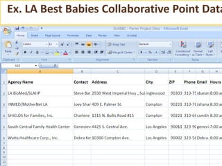 Ex. LA Best Babies Collaborative Point Data
 