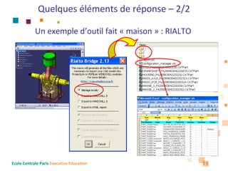 Quelques éléments de réponse – 2/2

            Un exemple d’outil fait « maison » : RIALTO




Ecole Centrale Paris Executive Education                  15
 