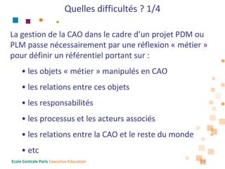 Quelles difficultés ? 1/4

La gestion de la CAO dans le cadre d’un projet PDM ou 
PLM passe nécessairement par une réflexion « métier »
pour définir un référentiel portant sur :
     • les objets « métier » manipulés en CAO
     • les relations entre ces objets
     • les responsabilités
     • les processus et les acteurs associés
     • les relations entre la CAO et le reste du monde
     • etc
Ecole Centrale Paris Executive Education                 29
 