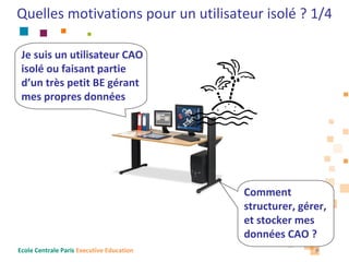 Quelles motivations pour un utilisateur isolé ? 1/4

 Je suis un utilisateur CAO 
 isolé ou faisant partie 
 d’un très petit BE gérant 
 mes propres données




                                           Comment 
                                           structurer, gérer, 
                                           et stocker mes 
                                           données CAO ?
Ecole Centrale Paris Executive Education                  9
 