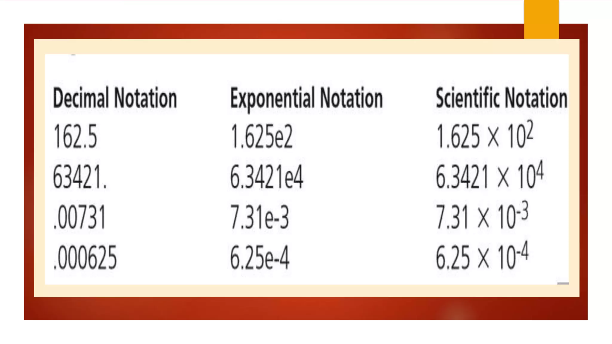 More on Data Types (Exponential and Scientific Notations)