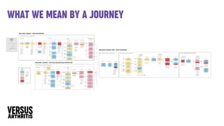 What we mean by a journey
 