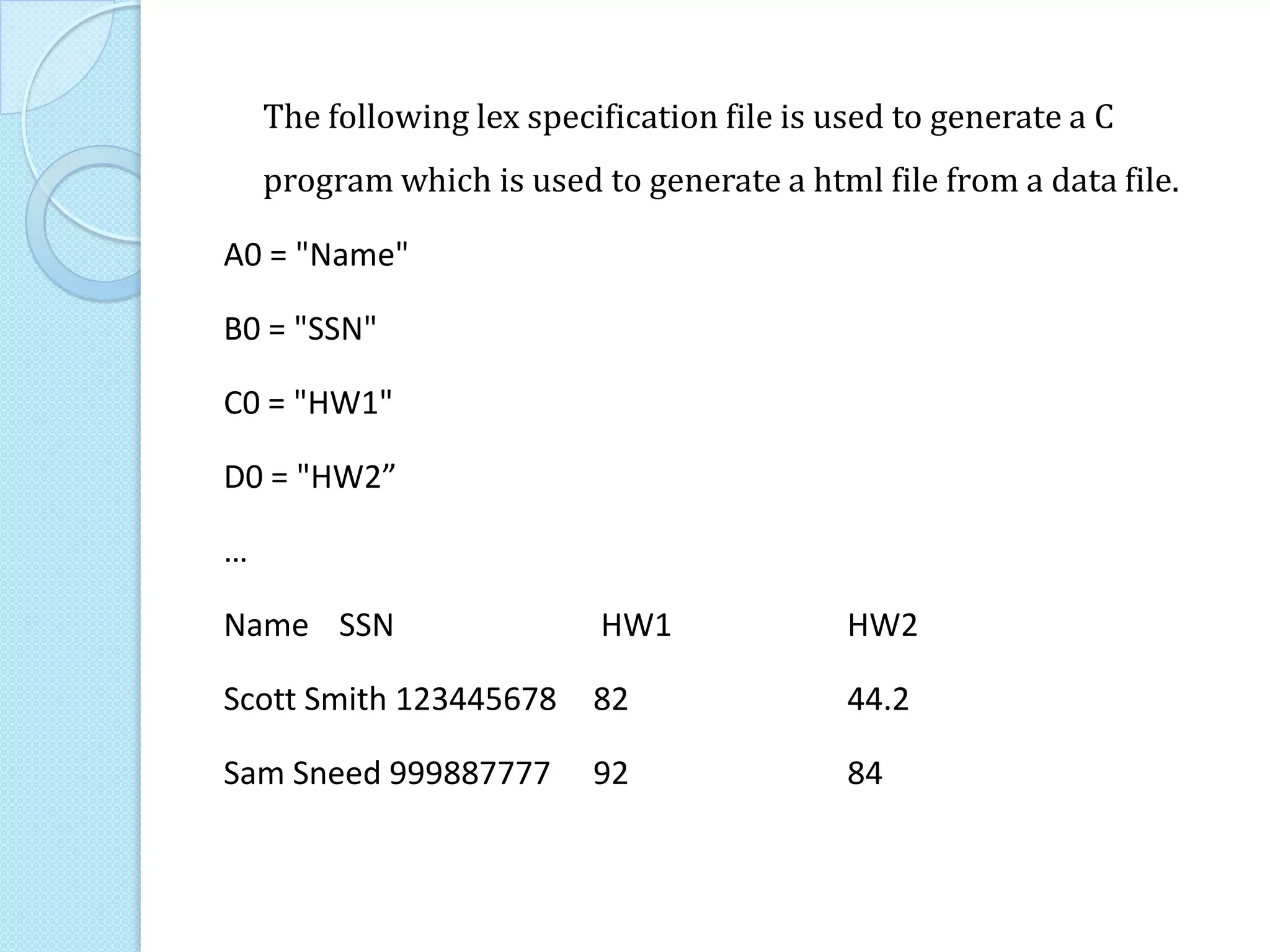 The following lex specification file is used to generate a C
    program which is used to generate a html file from a data file.

A0 = "Name"

B0 = "SSN"

C0 = "HW1"

D0 = "HW2”

…

Name SSN                   HW1               HW2

Scott Smith 123445678      82                44.2

Sam Sneed 999887777        92                84
 
