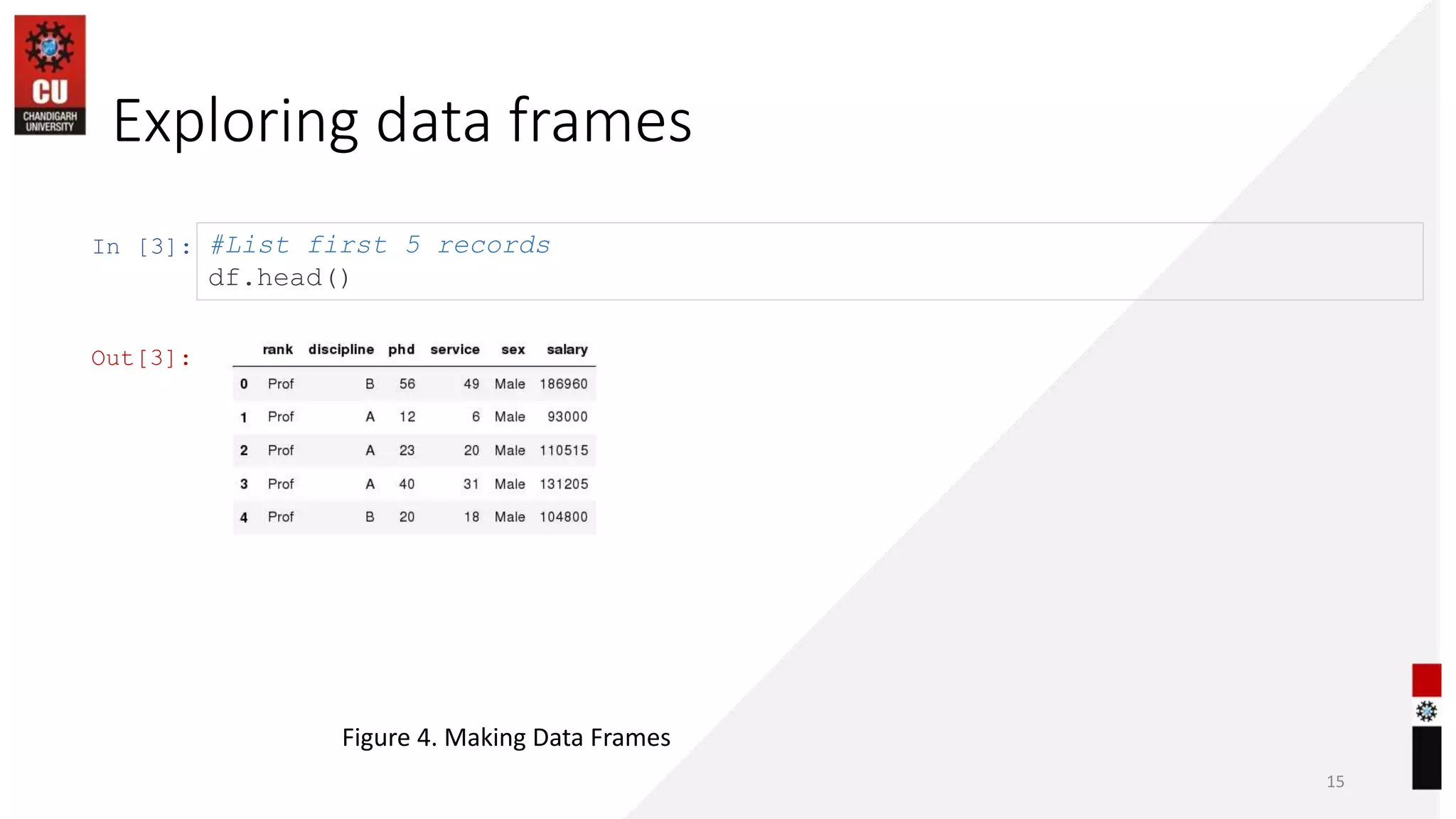 In [3]:
Exploring data frames
15
#List first 5 records
df.head()
Out[3]:
Figure 4. Making Data Frames
 