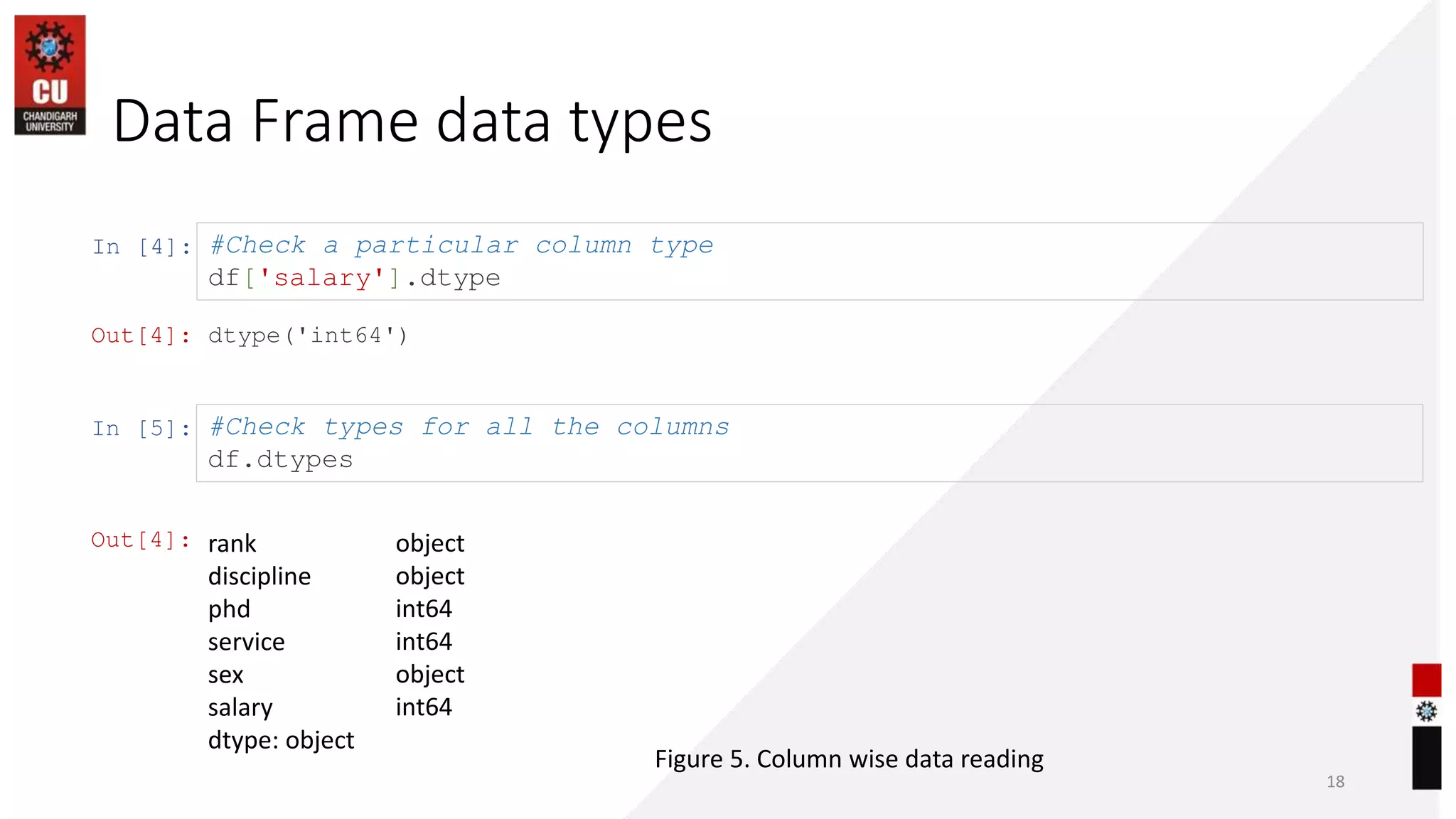 In [4]:
Data Frame data types
18
#Check a particular column type
df['salary'].dtype
Out[4]: dtype('int64')
In [5]: #Check types for all the columns
df.dtypes
Out[4]: rank
discipline
phd
service
sex
salary
dtype: object
object
object
int64
int64
object
int64
Figure 5. Column wise data reading
 