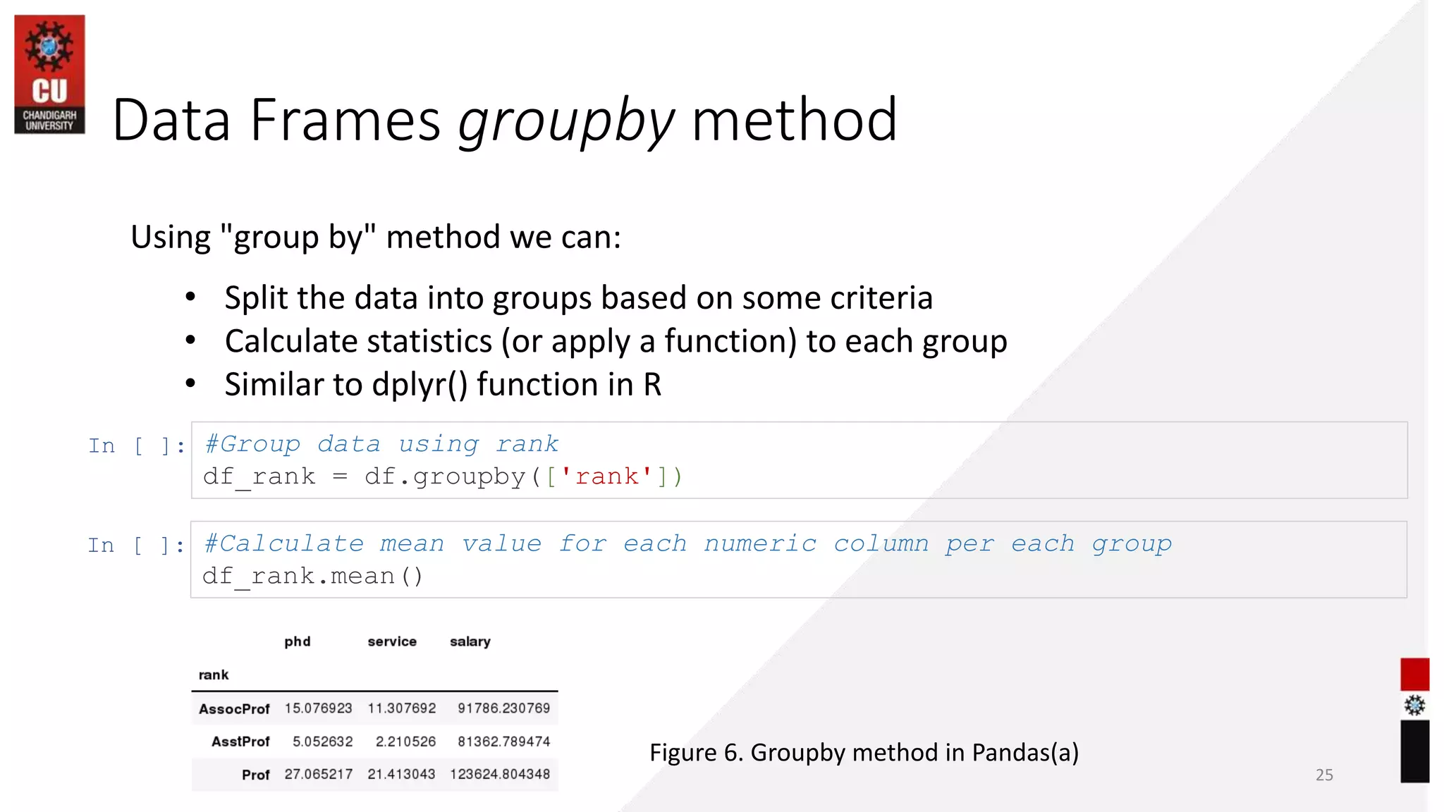 Data Frames groupby method
25
Using "group by" method we can:
• Split the data into groups based on some criteria
• Calculate statistics (or apply a function) to each group
• Similar to dplyr() function in R
In [ ]: #Group data using rank
df_rank = df.groupby(['rank'])
In [ ]: #Calculate mean value for each numeric column per each group
df_rank.mean()
Figure 6. Groupby method in Pandas(a)
 