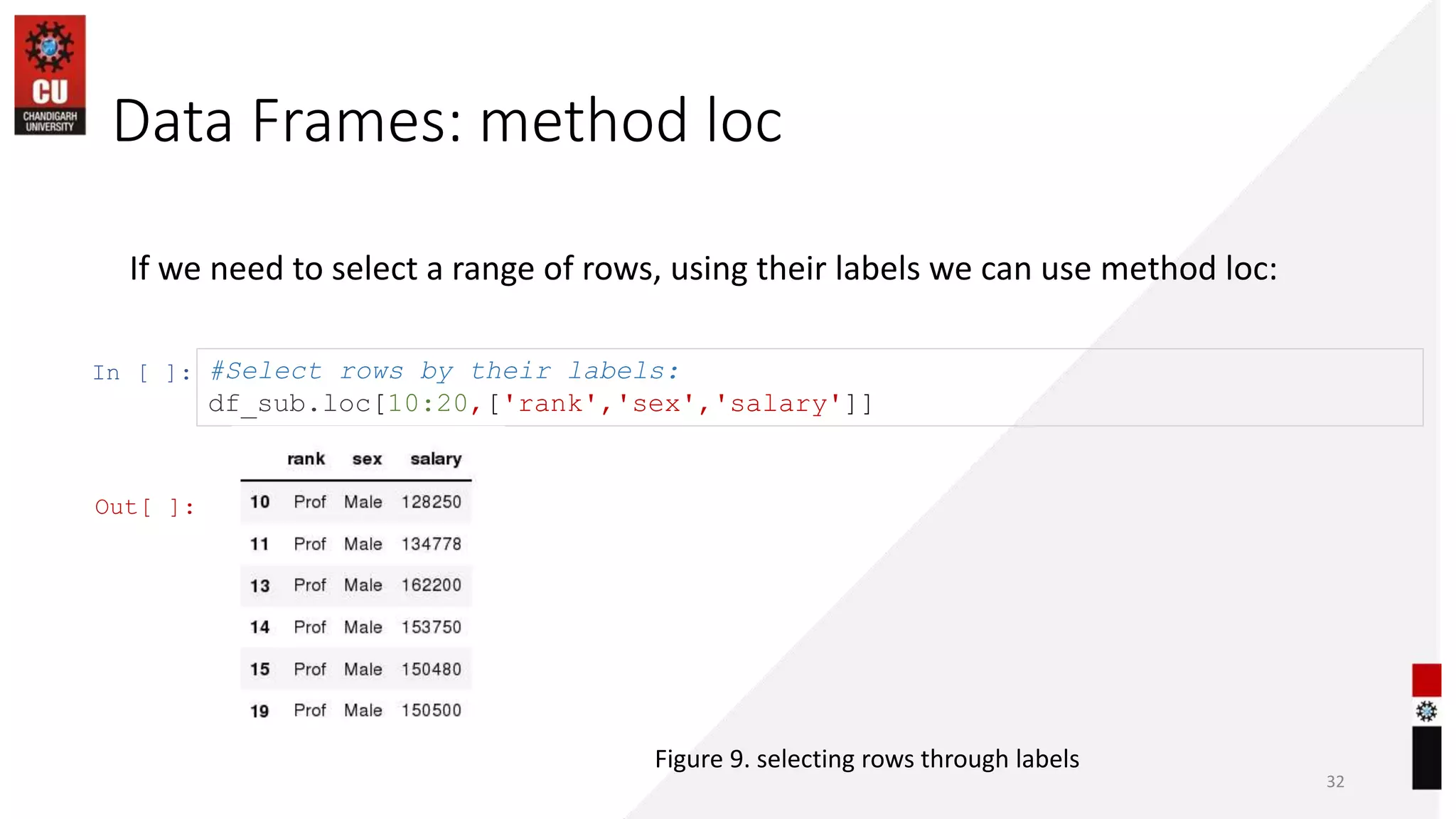 Data Frames: method loc
32
If we need to select a range of rows, using their labels we can use method loc:
In [ ]: #Select rows by their labels:
df_sub.loc[10:20,['rank','sex','salary']]
Out[ ]:
Figure 9. selecting rows through labels
 