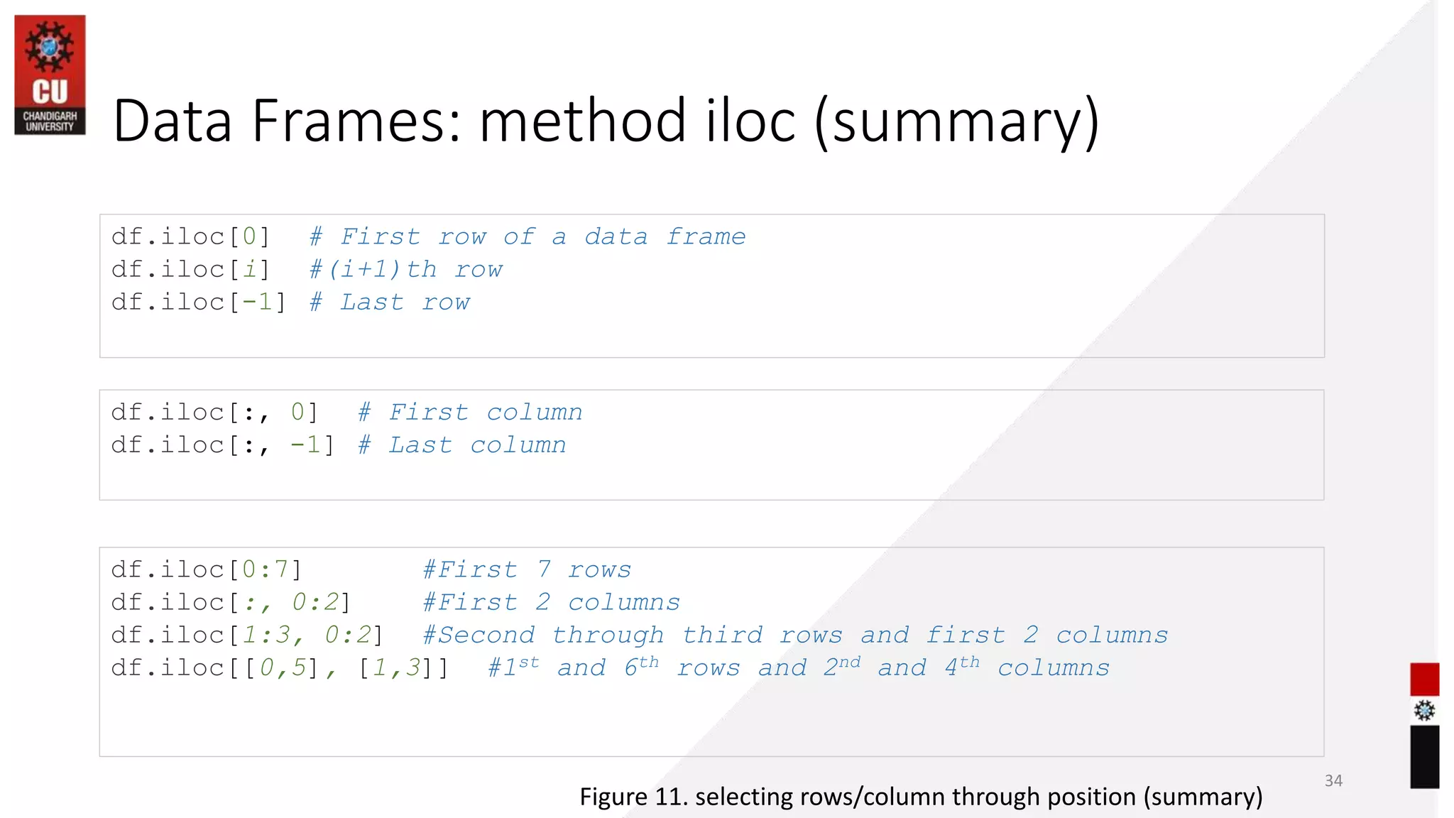 Data Frames: method iloc (summary)
34
df.iloc[0] # First row of a data frame
df.iloc[i] #(i+1)th row
df.iloc[-1] # Last row
df.iloc[:, 0] # First column
df.iloc[:, -1] # Last column
df.iloc[0:7] #First 7 rows
df.iloc[:, 0:2] #First 2 columns
df.iloc[1:3, 0:2] #Second through third rows and first 2 columns
df.iloc[[0,5], [1,3]] #1st and 6th rows and 2nd and 4th columns
Figure 11. selecting rows/column through position (summary)
 