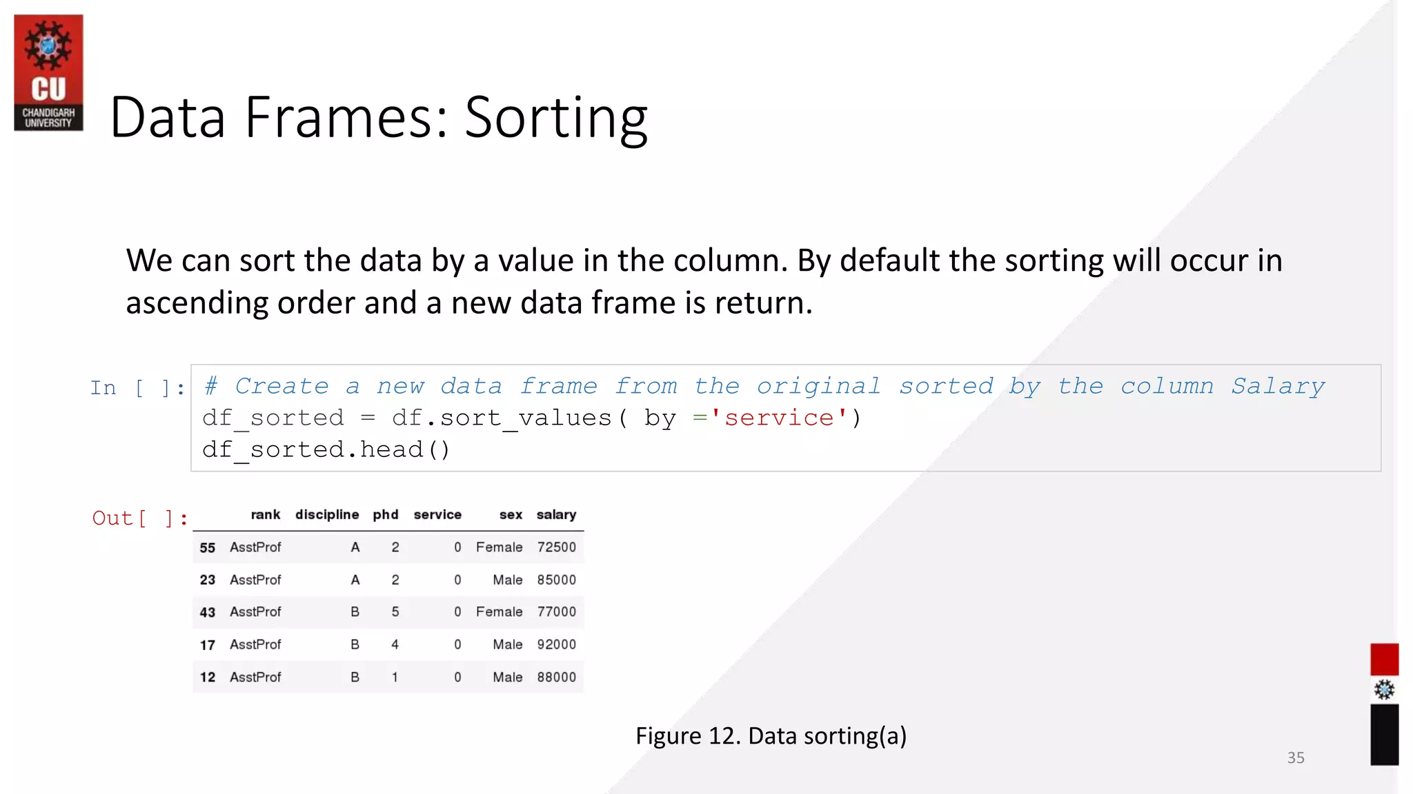 Data Frames: Sorting
35
We can sort the data by a value in the column. By default the sorting will occur in
ascending order and a new data frame is return.
In [ ]: # Create a new data frame from the original sorted by the column Salary
df_sorted = df.sort_values( by ='service')
df_sorted.head()
Out[ ]:
Figure 12. Data sorting(a)
 