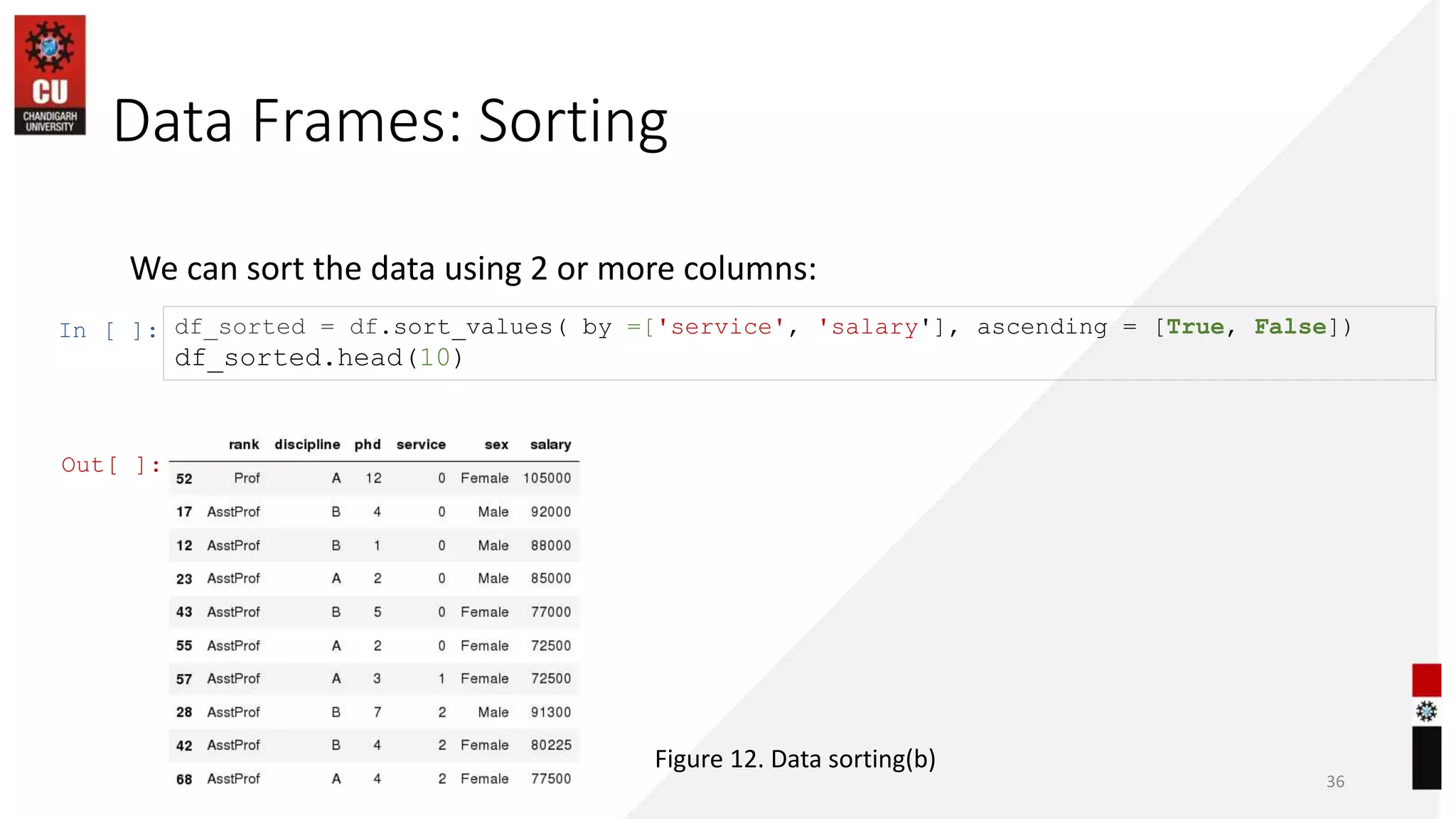 Data Frames: Sorting
36
We can sort the data using 2 or more columns:
In [ ]: df_sorted = df.sort_values( by =['service', 'salary'], ascending = [True, False])
df_sorted.head(10)
Out[ ]:
Figure 12. Data sorting(b)
 