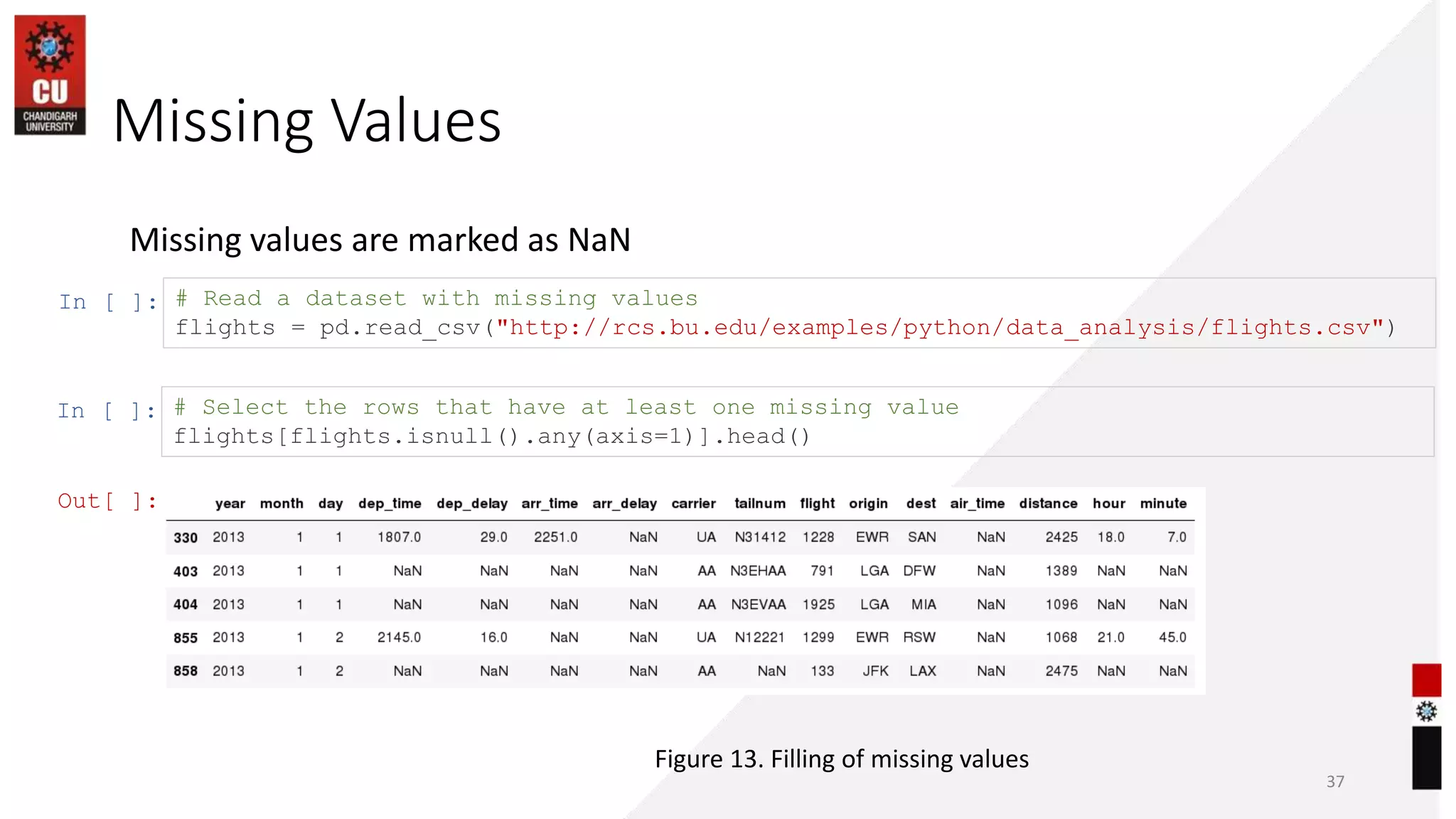Missing Values
37
Missing values are marked as NaN
In [ ]: # Read a dataset with missing values
flights = pd.read_csv("http://rcs.bu.edu/examples/python/data_analysis/flights.csv")
In [ ]: # Select the rows that have at least one missing value
flights[flights.isnull().any(axis=1)].head()
Out[ ]:
Figure 13. Filling of missing values
 
