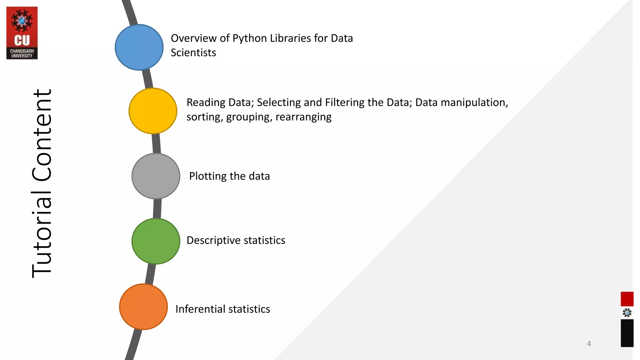 Tutorial
Content
4
Overview of Python Libraries for Data
Scientists
Reading Data; Selecting and Filtering the Data; Data manipulation,
sorting, grouping, rearranging
Plotting the data
Descriptive statistics
Inferential statistics
 