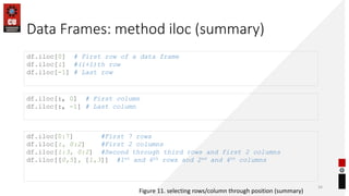 Data Frames: method iloc (summary)
34
df.iloc[0] # First row of a data frame
df.iloc[i] #(i+1)th row
df.iloc[-1] # Last ro...