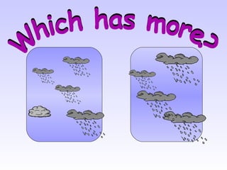 More/less Explained More or less | PPT