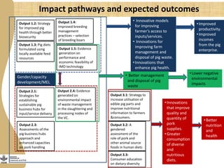 More pork by and for the poor: Catalyzing emerging smallholder pig value chains in Uganda for food security and poverty reduction