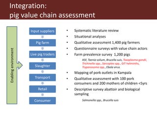 More pork and less parasites: A farm to fork approach for assessment and management of pork meat associated diseases in Uganda
