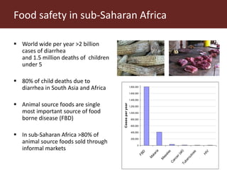 More pork and less parasites: A farm to fork approach for assessment and management of pork meat associated diseases in Uganda