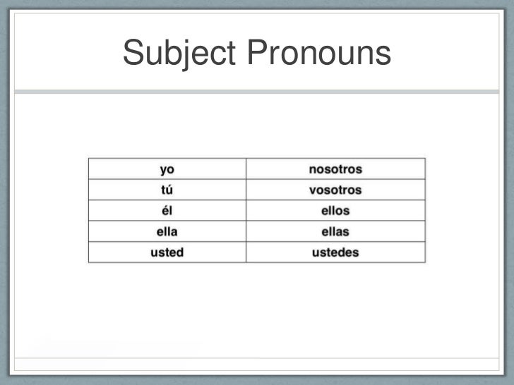 subject-personal-pronouns-spanish-instruction-materials-pronombre-personal-palabras-ingles