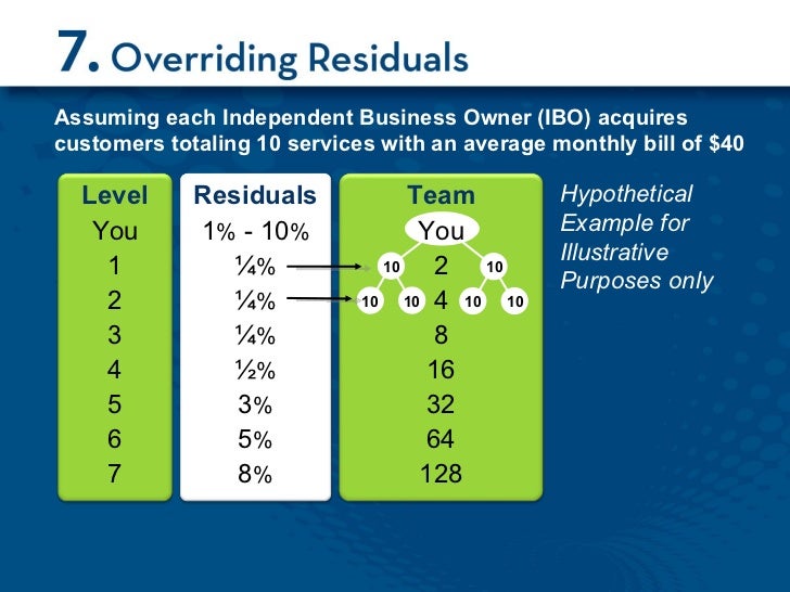 acn business model acn independent business owner