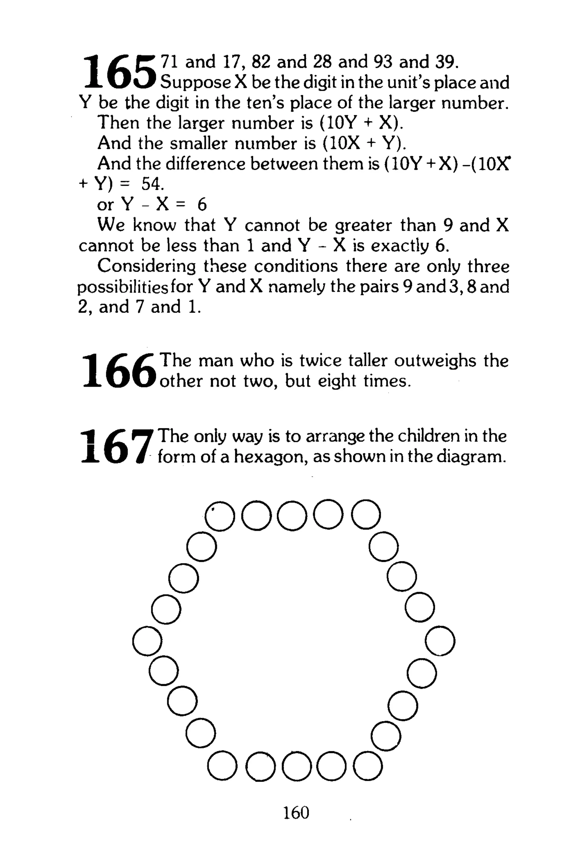-I 71 and 17, 82 and 28 and 93 and 39.
X O v - J Suppose X be the digit in the unit's place and
Y be the digit in the ten's place of the larger number.
Then the larger number is (10Y + X).
And the smaller number is (10X + Y).
And the difference between them is (10Y + X) -(10X
+ Y) = 54.
or Y - X = 6
W e know that Y cannot be greater than 9 and X
cannot be less than 1 and Y - X is exactly 6.
Considering these conditions there are only three
possibilities for Y and X namely the pairs 9 and 3,8 and
2, and 7 and 1.
/ Z / I T h e man who is twice taller outweighs the
X O O o t h e r not two, but eight times.
£ 1 H The only way is to arrange the children in the
X O / form of a hexagon, as shown in the diagram.
o o o o o
o c x
o a
o o
Q . o
°rs °
Q . o
o o
o o o o o160
 
