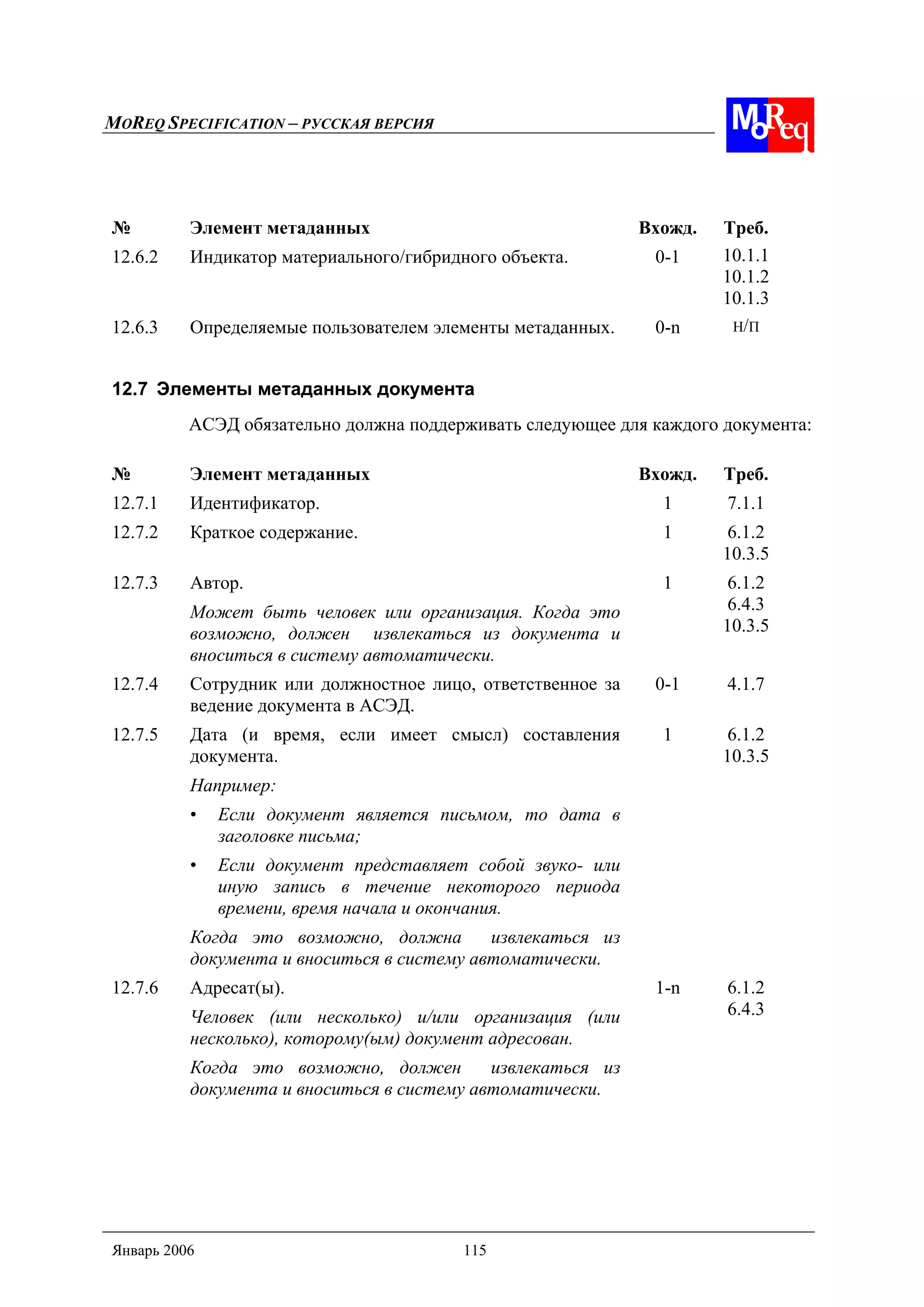 MOREQ SPECIFICATION – РУССКАЯ ВЕРСИЯ
Январь 2006 115
№ Элемент метаданных Вхожд. Треб.
12.6.2 Индикатор материального/гибридного объекта. 0-1 10.1.1
10.1.2
10.1.3
12.6.3 Определяемые пользователем элементы метаданных. 0-n Н/П
12.7 Элементы метаданных документа
АСЭД обязательно должна поддерживать следующее для каждого документа:
№ Элемент метаданных Вхожд. Треб.
12.7.1 Идентификатор. 1 7.1.1
12.7.2 Краткое содержание. 1 6.1.2
10.3.5
12.7.3 Автор.
Может быть человек или организация. Когда это
возможно, должен извлекаться из документа и
вноситься в систему автоматически.
1 6.1.2
6.4.3
10.3.5
12.7.4 Сотрудник или должностное лицо, ответственное за
ведение документа в АСЭД.
0-1 4.1.7
12.7.5 Дата (и время, если имеет смысл) составления
документа.
Например:
• Если документ является письмом, то дата в
заголовке письма;
• Если документ представляет собой звуко- или
иную запись в течение некоторого периода
времени, время начала и окончания.
Когда это возможно, должна извлекаться из
документа и вноситься в систему автоматически.
1 6.1.2
10.3.5
12.7.6 Адресат(ы).
Человек (или несколько) и/или организация (или
несколько), которому(ым) документ адресован.
Когда это возможно, должен извлекаться из
документа и вноситься в систему автоматически.
1-n 6.1.2
6.4.3
 
