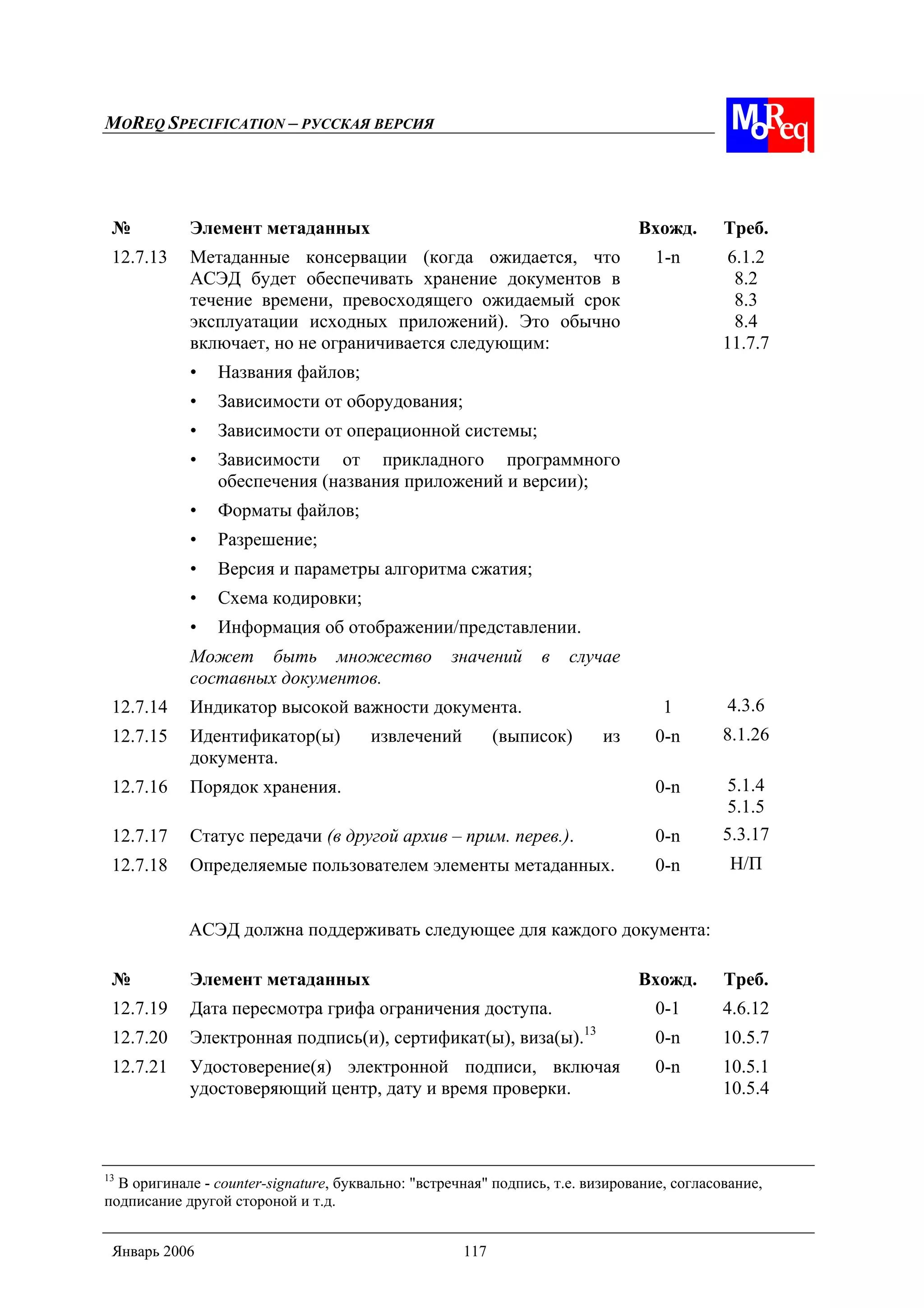 MOREQ SPECIFICATION – РУССКАЯ ВЕРСИЯ
Январь 2006 117
№ Элемент метаданных Вхожд. Треб.
12.7.13 Метаданные консервации (когда ожидается, что
АСЭД будет обеспечивать хранение документов в
течение времени, превосходящего ожидаемый срок
эксплуатации исходных приложений). Это обычно
включает, но не ограничивается следующим:
• Названия файлов;
• Зависимости от оборудования;
• Зависимости от операционной системы;
• Зависимости от прикладного программного
обеспечения (названия приложений и версии);
• Форматы файлов;
• Разрешение;
• Версия и параметры алгоритма сжатия;
• Схема кодировки;
• Информация об отображении/представлении.
Может быть множество значений в случае
составных документов.
1-n 6.1.2
8.2
8.3
8.4
11.7.7
12.7.14 Индикатор высокой важности документа. 1 4.3.6
12.7.15 Идентификатор(ы) извлечений (выписок) из
документа.
0-n 8.1.26
12.7.16 Порядок хранения. 0-n 5.1.4
5.1.5
12.7.17 Статус передачи (в другой архив – прим. перев.). 0-n 5.3.17
12.7.18 Определяемые пользователем элементы метаданных. 0-n Н/П
АСЭД должна поддерживать следующее для каждого документа:
№ Элемент метаданных Вхожд. Треб.
12.7.19 Дата пересмотра грифа ограничения доступа. 0-1 4.6.12
12.7.20 Электронная подпись(и), сертификат(ы), виза(ы).13
0-n 10.5.7
12.7.21 Удостоверение(я) электронной подписи, включая
удостоверяющий центр, дату и время проверки.
0-n 10.5.1
10.5.4
13
В оригинале - counter-signature, буквально: "встречная" подпись, т.е. визирование, согласование,
подписание другой стороной и т.д.
 