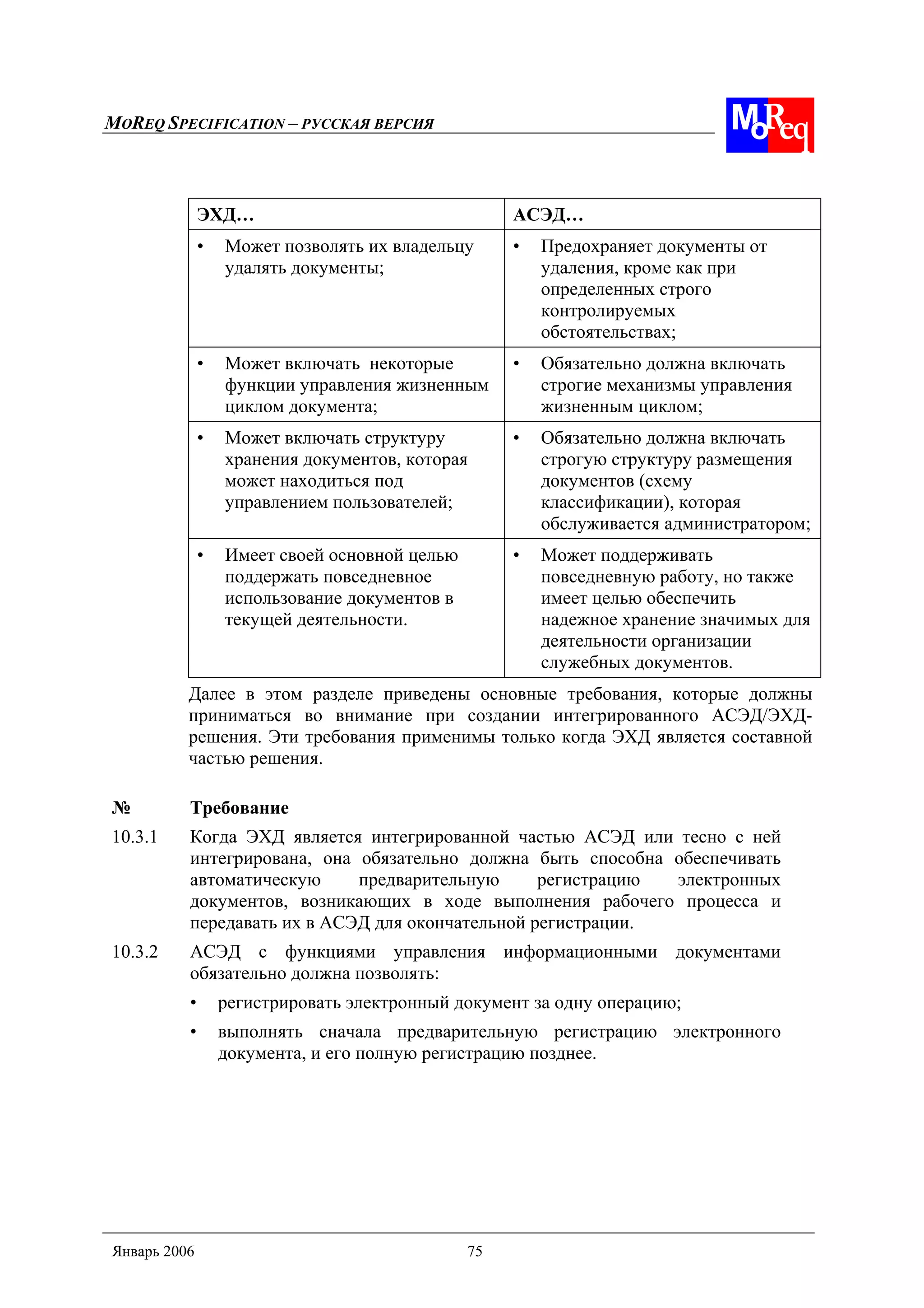 MOREQ SPECIFICATION – РУССКАЯ ВЕРСИЯ
Январь 2006 75
ЭХД… АСЭД…
• Может позволять их владельцу
удалять документы;
• Предохраняет документы от
удаления, кроме как при
определенных строго
контролируемых
обстоятельствах;
• Может включать некоторые
функции управления жизненным
циклом документа;
• Обязательно должна включать
строгие механизмы управления
жизненным циклом;
• Может включать структуру
хранения документов, которая
может находиться под
управлением пользователей;
• Обязательно должна включать
строгую структуру размещения
документов (схему
классификации), которая
обслуживается администратором;
• Имеет своей основной целью
поддержать повседневное
использование документов в
текущей деятельности.
• Может поддерживать
повседневную работу, но также
имеет целью обеспечить
надежное хранение значимых для
деятельности организации
служебных документов.
Далее в этом разделе приведены основные требования, которые должны
приниматься во внимание при создании интегрированного АСЭД/ЭХД-
решения. Эти требования применимы только когда ЭХД является составной
частью решения.
№ Требование
10.3.1 Когда ЭХД является интегрированной частью АСЭД или тесно с ней
интегрирована, она обязательно должна быть способна обеспечивать
автоматическую предварительную регистрацию электронных
документов, возникающих в ходе выполнения рабочего процесса и
передавать их в АСЭД для окончательной регистрации.
10.3.2 АСЭД с функциями управления информационными документами
обязательно должна позволять:
• регистрировать электронный документ за одну операцию;
• выполнять сначала предварительную регистрацию электронного
документа, и его полную регистрацию позднее.
 