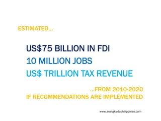 ESTIMATED…

US$75 BILLION IN FDI
10 MILLION JOBS
US$ TRILLION TAX REVENUE
…FROM 2010-2020
IF RECOMMENDATIONS ARE IMPLEMENTED
www.arangkadaphilippines.com

 