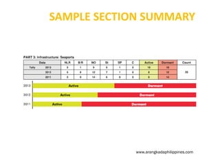 SAMPLE SECTION SUMMARY

www.arangkadaphilippines.com

 