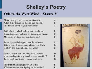 Shelley’s Poetry
Ode to the West Wind – Stanza V
Make me thy lyre, even as the forest is:           A
What if my leaves are falling like its own!        B
The tumult of thy mighty harmonies                 A

Will take from both a deep, autumnal tone,         B
Sweet though in sadness. Be thou, spirit fierce,   C
My spirit! Be thou me, impetuous one!              B

Drive my dead thoughts over the universe           C
Like withered leaves to quicken a new birth!       D
And, by the incantation of this verse,             C

Scatter, as from an unextinguished hearth          D
Ashes and sparks, my words among mankind!          E
Be through my lips to unawakened earth             D

The trumpet of a prophecy! O, wind,                E
If Winter comes, can Spring be far behind?         E
 