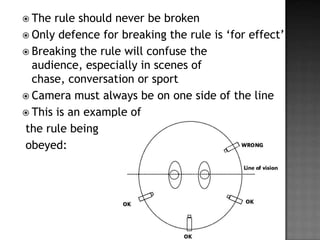  The  rule should never be broken
 Only defence for breaking the rule is ‘for effect’
 Breaking the rule will confuse the
  audience, especially in scenes of
  chase, conversation or sport
 Camera must always be on one side of the line
 This is an example of
the rule being
obeyed:
 