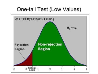 One-tail Test (Low Values)
 