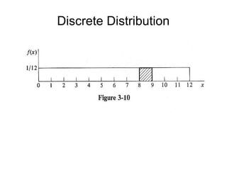 Discrete Distribution
 