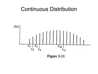 Continuous Distribution
 