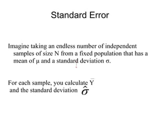 Standard Error
Imagine taking an endless number of independent
samples of size N from a fixed population that has a
mean of μ and a standard deviation σ.
For each sample, you calculate Y
and the standard deviation
¿
¿
σ
 