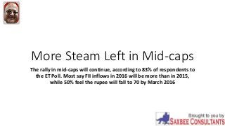 More Steam Left in Mid-caps
The rally in mid-caps will continue, according to 83% of respondents to
the ET Poll. Most say FII inflows in 2016 will be more than in 2015,
while 50% feel the rupee will fall to 70 by March 2016
 