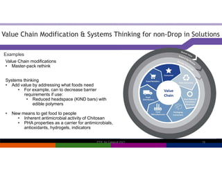 Resources
What is needed for more sustainable food system - https://vcm-international.com/wp-content/uploads/2021/05/Packa...