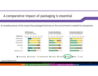 A comparative impact of packaging is essential
Sustainability means less food waste and more sustainable packaging
A compl...