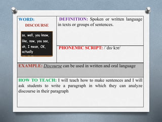 WORD: 
DISCOURSE 
DEFINITION: Spoken or written language 
in texts or groups of sentences. 
PHONEMIC SCRIPT: /ˈdɪs·kɔr/ 
EXAMPLE: Discourse can be used in written and oral language 
HOW TO TEACH: I will teach how to make sentences and I will 
ask students to write a paragraph in which they can analyze 
discourse in their paragraph 
 