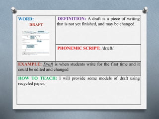 WORD: 
DRAFT 
DEFINITION: A draft is a piece of writing 
that is not yet finished, and may be changed. 
PHONEMIC SCRIPT: /dræft/ 
EXAMPLE: Draft is when students write for the first time and it 
could be edited and changed 
HOW TO TEACH: I will provide some models of draft using 
recycled paper. 
 