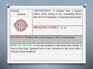 WORD: 
ERROR 
DEFINITION: A mistake that a learner 
makes when trying to say something above 
their level of language or language processing 
PHONEMIC SCRIPT: /ˈer·ər/ 
EXAMPLE: Students have some errors in their compositions. 
HOW TO TEACH: : I will ask students to talk about their family in 
front of the class. Students have to pay attention to the errors after I 
will give them feedback 
 